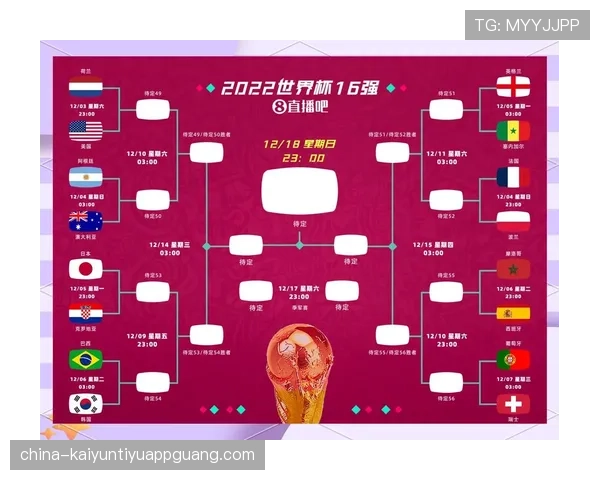 2026世界杯48队赛制规则详解：小组赛晋级与淘汰赛怎么安排