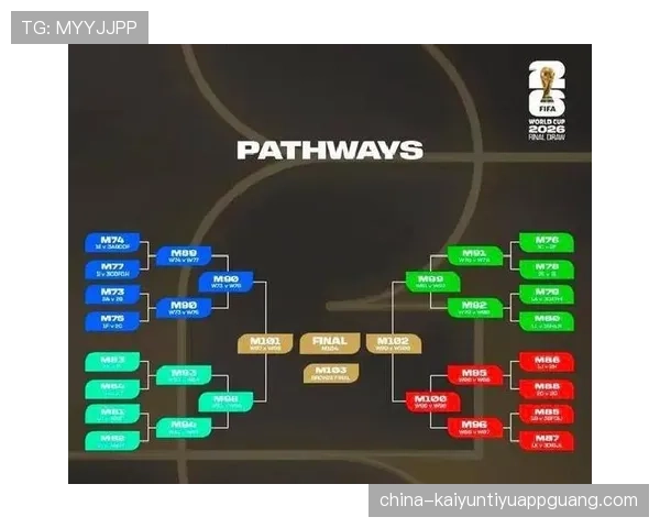 2026世界杯出线规则最新怎么算 2026世界杯出线规则最新怎么算