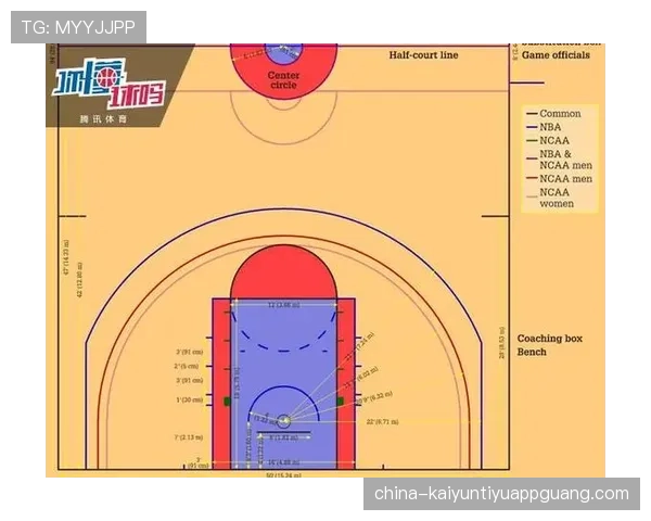 篮球限制区规则详解：违例与犯规判定
