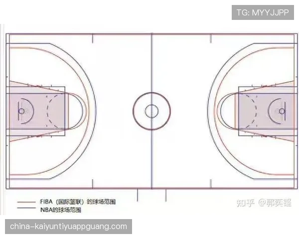 罚球规则 NBA 与 FIBA 区别究竟该如何进行深度解析